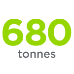 future-recycling-case-study-680-tonnes-150px